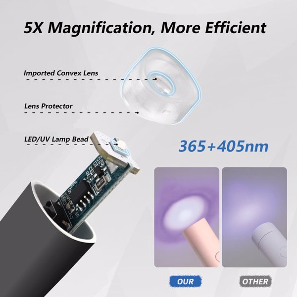 UV For Gel Nails, Mini U V LED Nail Light Handheld, With Bracket, Portable Nail Dryer, Rechargeable USB Wireless, For Fast Drying, Black